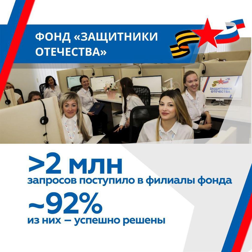 Более двух миллионов обращений поступило в фонд «Защитники Отечества»