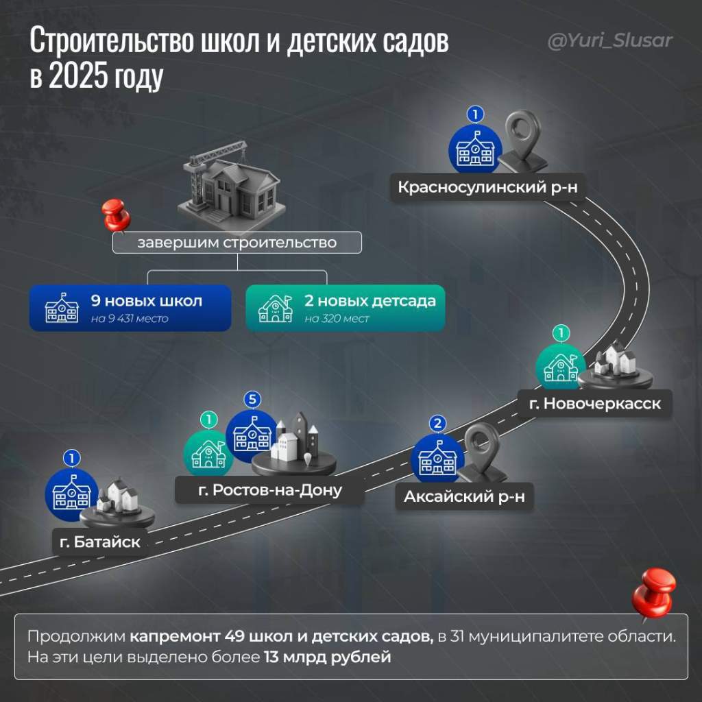 9 школ и 2 детских сада: Юрий Слюсарь рассказах о планах по строительству учреждений образования в Ростовской области