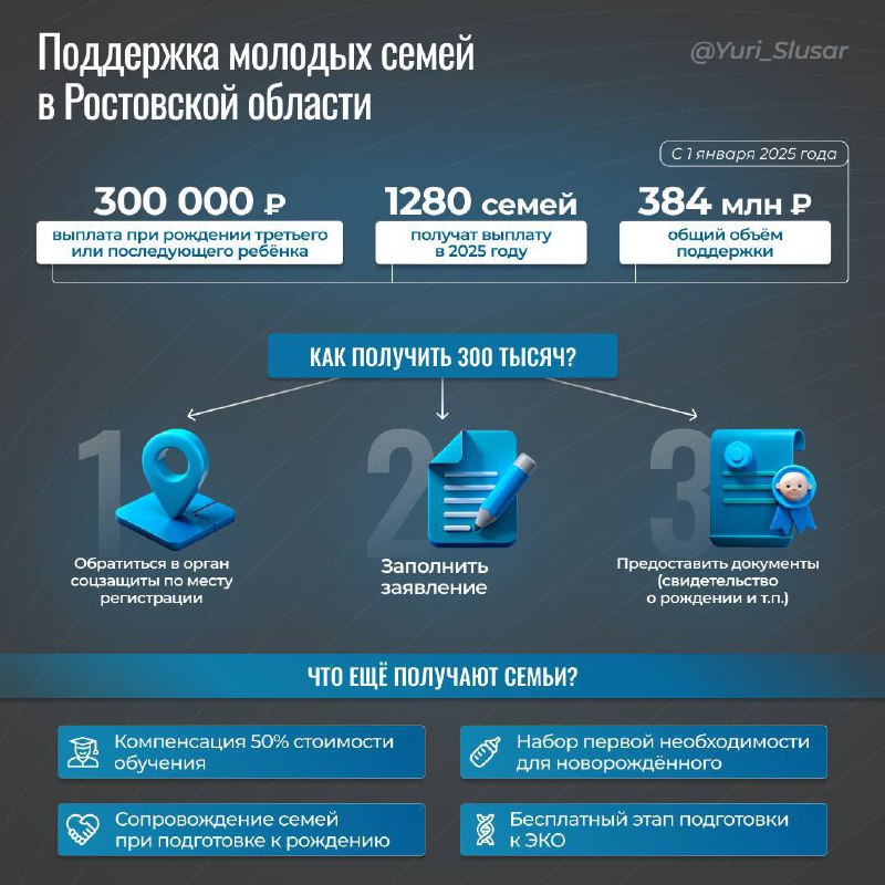 Юрий Слюсарь рассказал, что на Дону начали действовать новые меры поддержки для семей с детьми