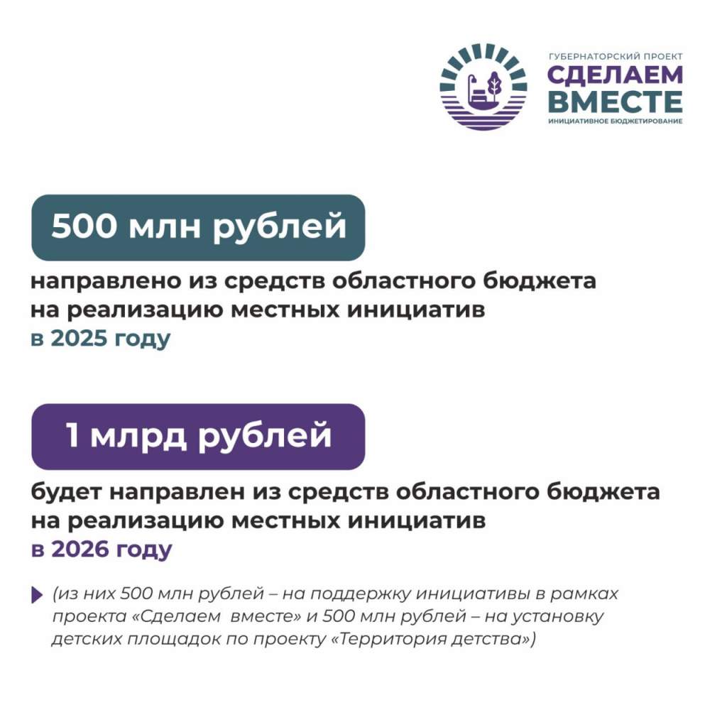 У губернаторского проекта «Сделаем вместе» расширяются возможности и увеличивается финансирование