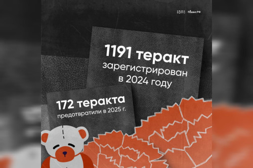 Ростовская область чтит память жертв терроризма